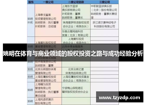 姚明在体育与商业领域的股权投资之路与成功经验分析
